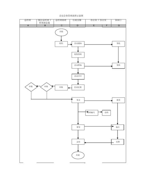 集团会议会务管理流程与会务服务标准化指南